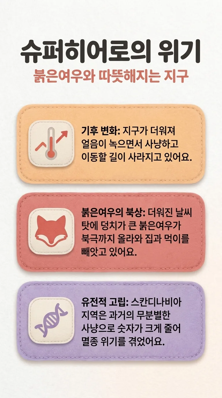 슈퍼히어로의 위기 — 붉은여우와 따뜻해지는 지구 — 기후 변화 / 붉은여우의 북상 / 유전적 고립