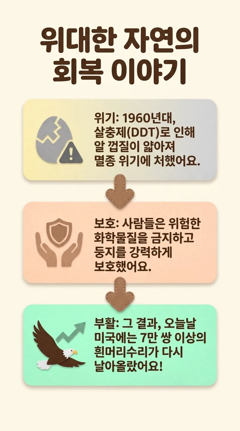 위대한 자연의 회복 이야기 — 위기 / 보호 / 부활