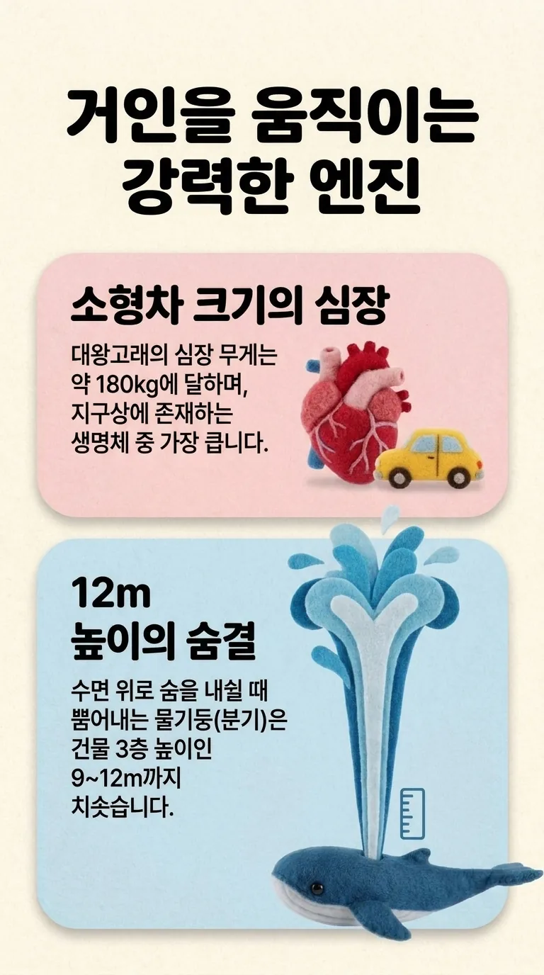 거인을 움직이는 강력한 엔진 — 소형차 크기의 심장 / 12m 높이의 숨결