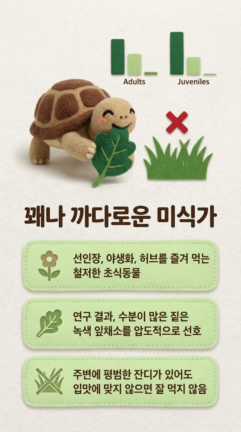 꽤나 까다로운 미식가