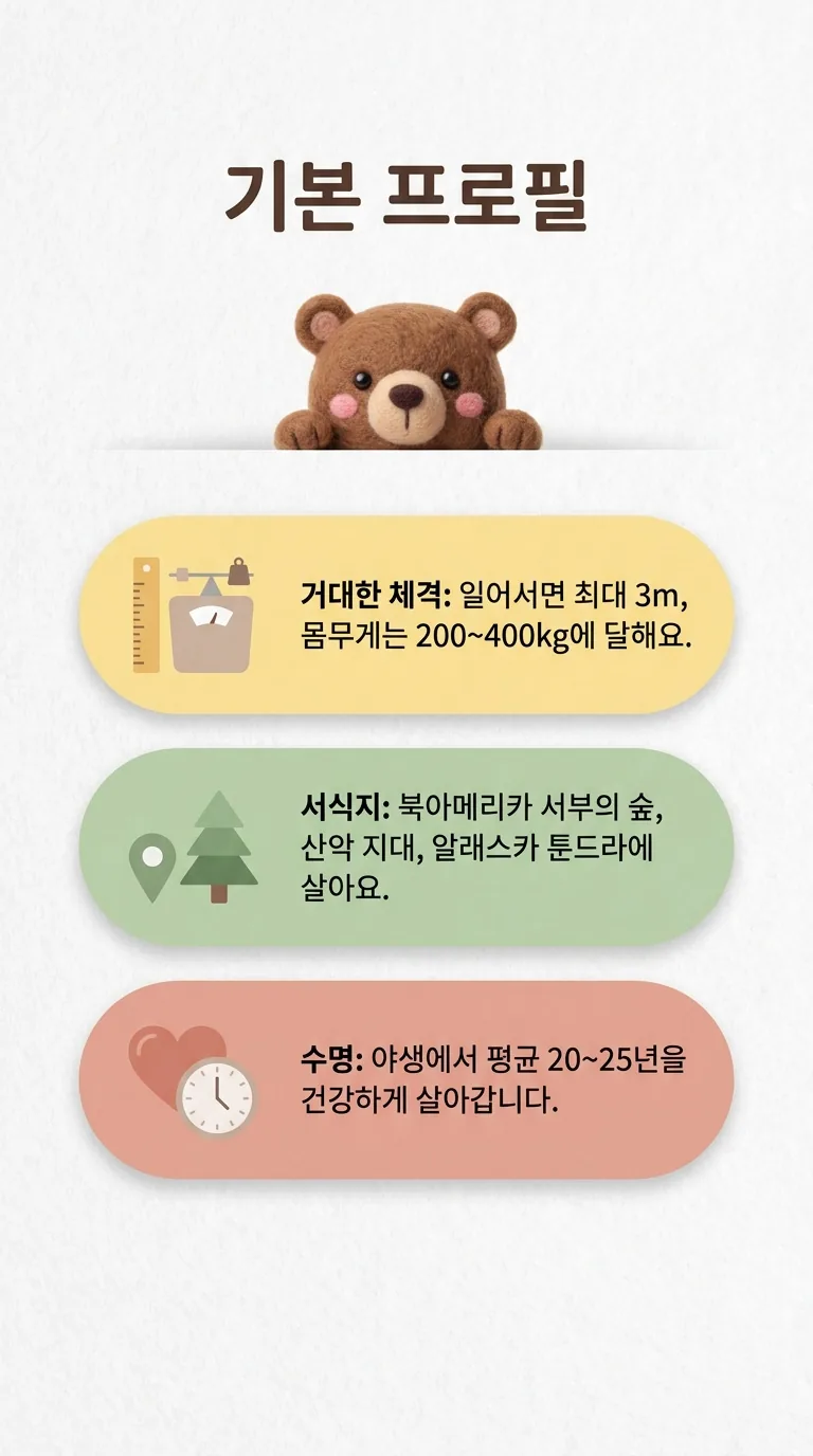 기본 프로필 — 거대한 체격 / 서식지 / 수명