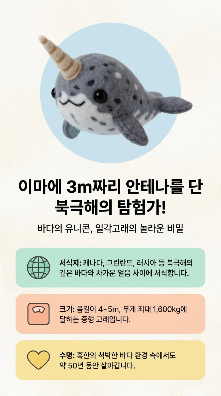 이마에 3m짜리 안테나를 단 북극해의 탐험가! — 바다의 유니콘, 일각고래의 놀라운 비밀 — 서식지 / 크기 / 수명