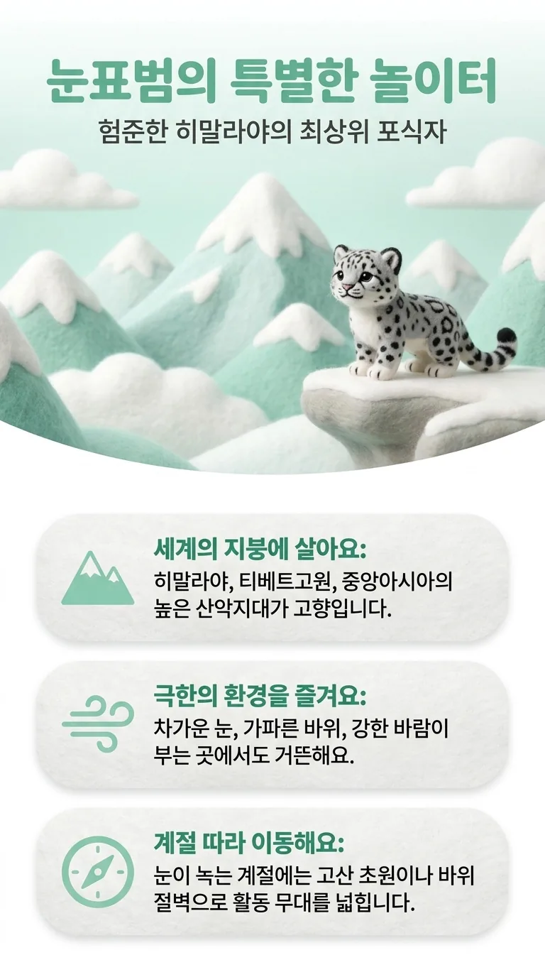 눈표범의 특별한 놀이터 — 험준한 히말라야의 최상위 포식자 — 세계의 지붕에 살아요 / 극한의 환경을 즐겨요 / 계절 따라 이동해요