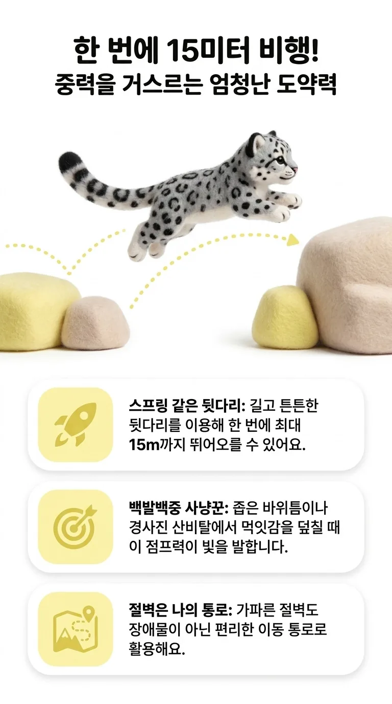 한 번에 15미터 비행! — 중력을 거스르는 엄청난 도약력 — 스프링 같은 뒷다리 / 백발백중 사냥꾼 / 절벽은 나의 통로